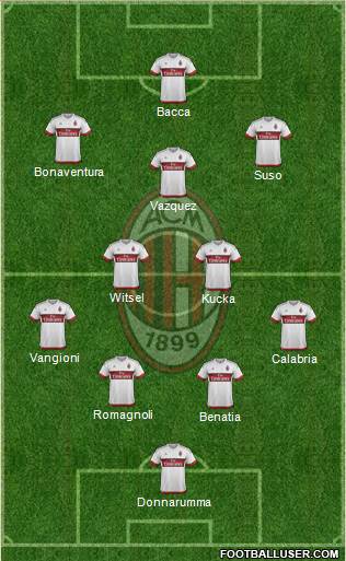 A.C. Milan Formation 2016