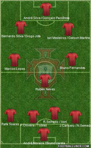 Portugal Formation 2016