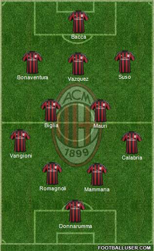 A.C. Milan Formation 2016