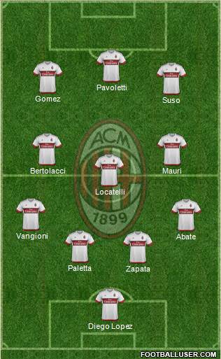 A.C. Milan Formation 2016