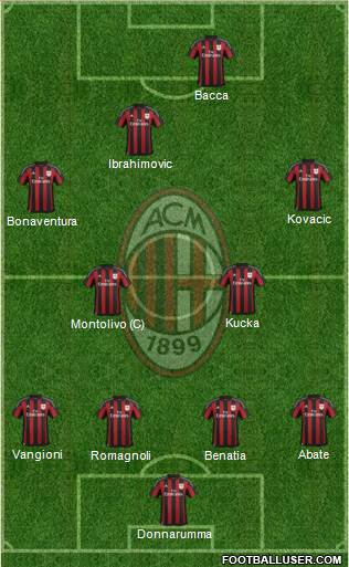 A.C. Milan Formation 2016