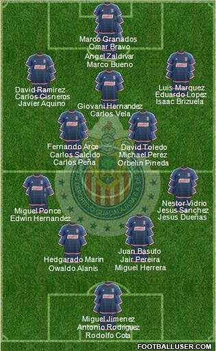 Club Guadalajara Formation 2016