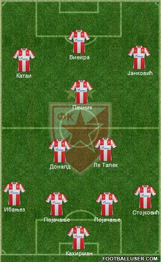 FC Red Star Belgrade Formation 2016