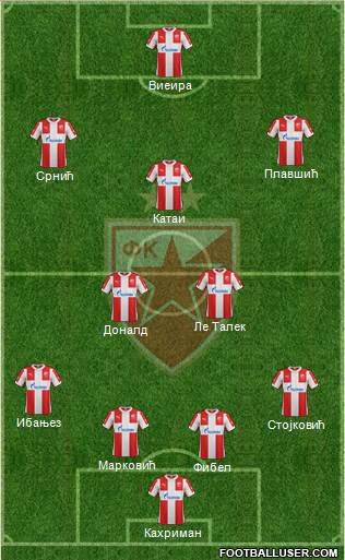 FC Red Star Belgrade Formation 2016