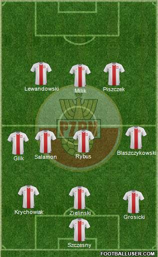 Poland Formation 2016