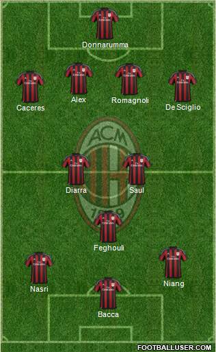 A.C. Milan Formation 2016