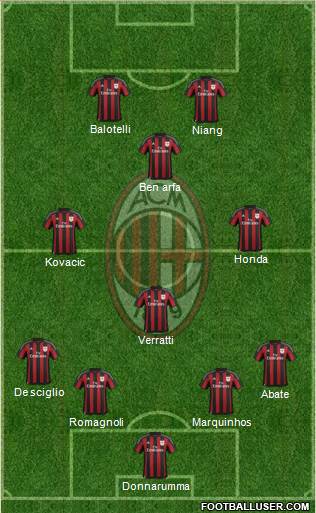 A.C. Milan Formation 2016