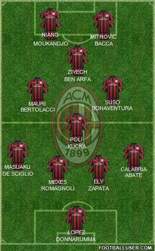 A.C. Milan Formation 2016