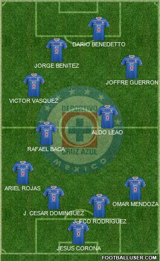 Club Deportivo Cruz Azul Formation 2016