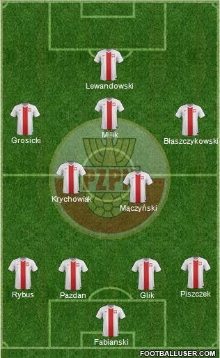 Poland Formation 2016