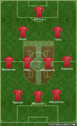 Serbia Formation 2016