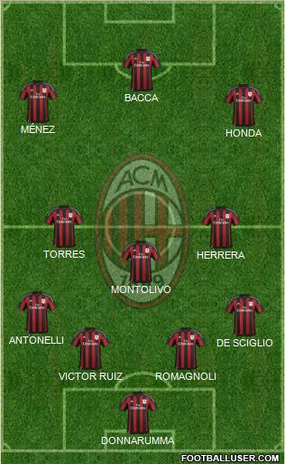 A.C. Milan Formation 2016