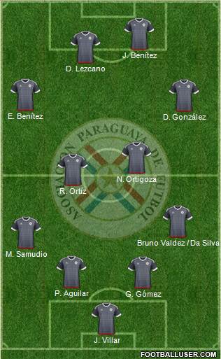 Paraguay Formation 2016