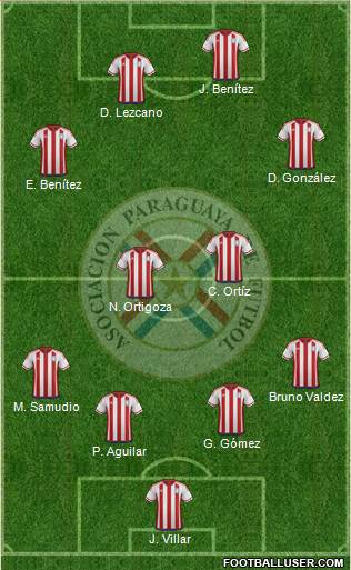 Paraguay Formation 2016