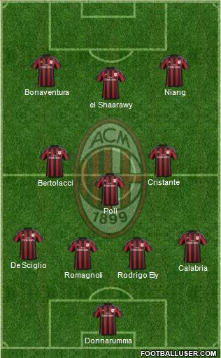 A.C. Milan Formation 2016