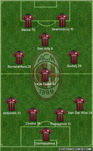 A.C. Milan Formation 2016