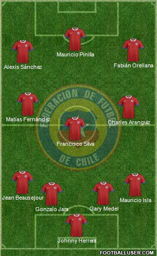 Chile Formation 2016