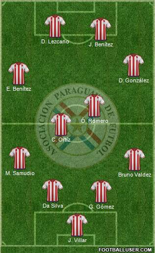 Paraguay Formation 2016