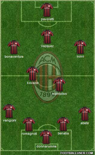 A.C. Milan Formation 2016