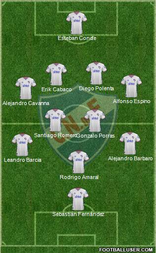 Club Nacional de Football Formation 2016