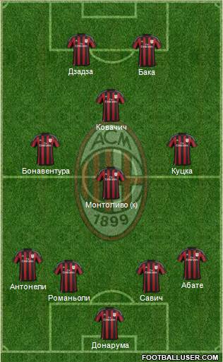 A.C. Milan Formation 2016