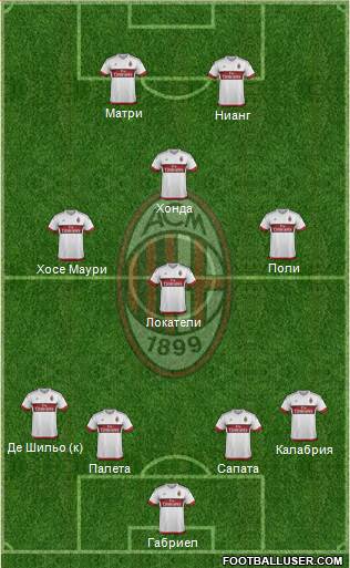 A.C. Milan Formation 2016