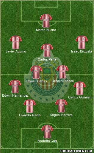 Club Guadalajara Formation 2016