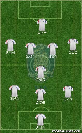 South Korea Formation 2016