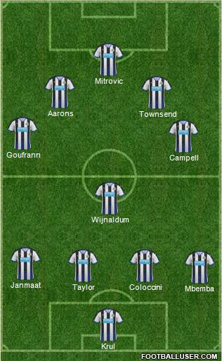 Newcastle United Formation 2016