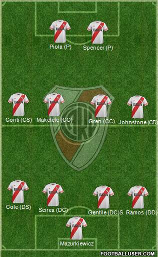 River Plate Formation 2016