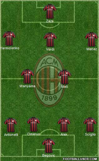 A.C. Milan Formation 2016