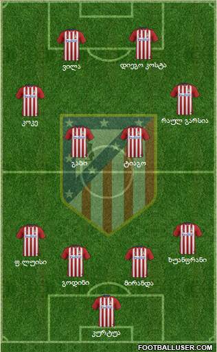 Atlético Madrid B Formation 2016