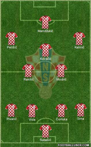 Croatia Formation 2016