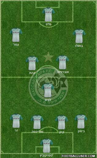 Maccabi Haifa Formation 2016