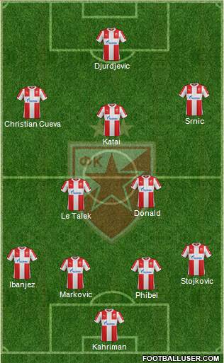 FC Red Star Belgrade Formation 2016