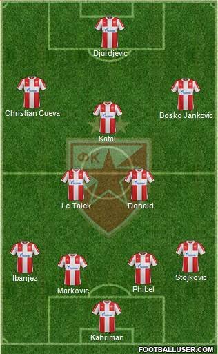 FC Red Star Belgrade Formation 2016