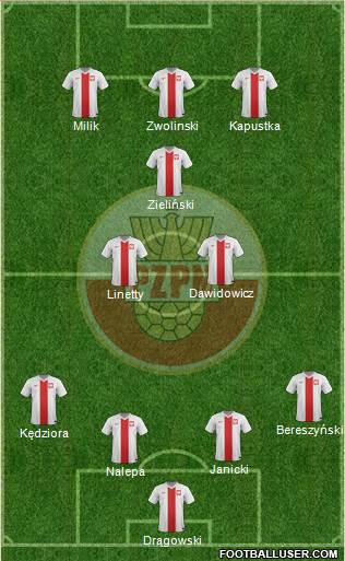 Poland Formation 2016