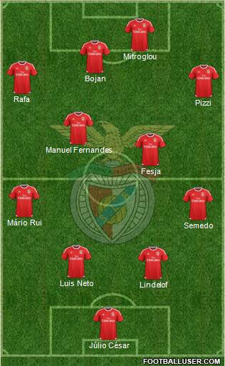 Sport Lisboa e Benfica - SAD Formation 2016