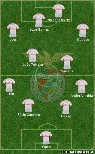 Sport Lisboa e Benfica - SAD Formation 2016