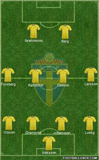 Sweden Formation 2016