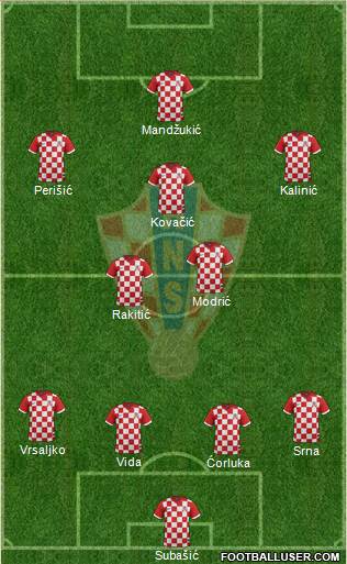 Croatia Formation 2016