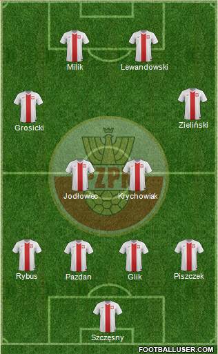 Poland Formation 2016