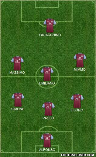 Aston Villa Formation 2016