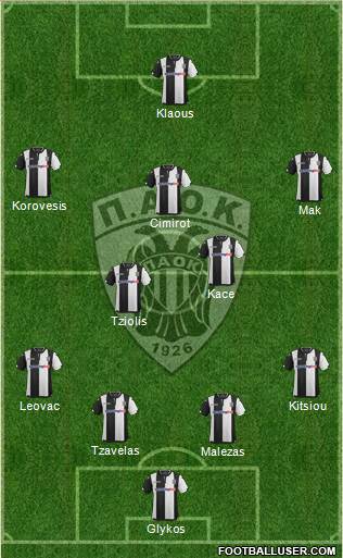 AS PAOK Salonika Formation 2016