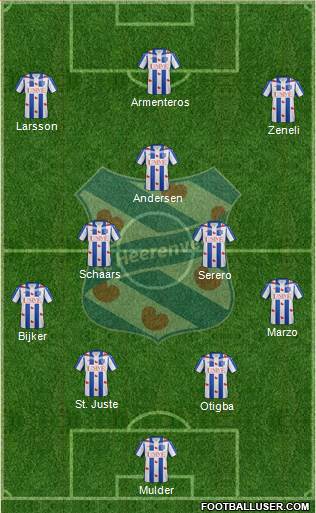 sc Heerenveen Formation 2016