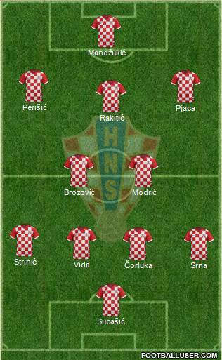 Croatia Formation 2016