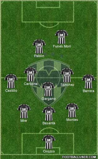 Club de Fútbol Monterrey Formation 2016