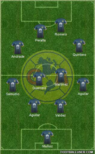 Club de Fútbol América Formation 2016