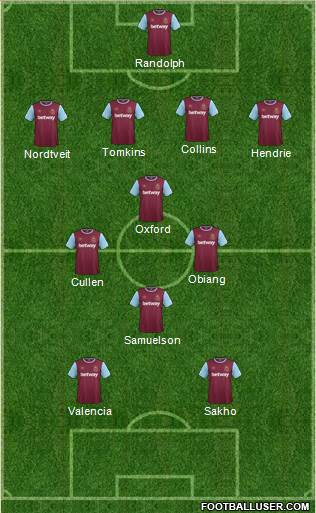 West Ham United Formation 2016