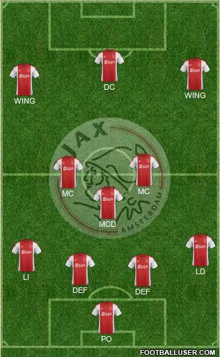 AFC Ajax Formation 2016